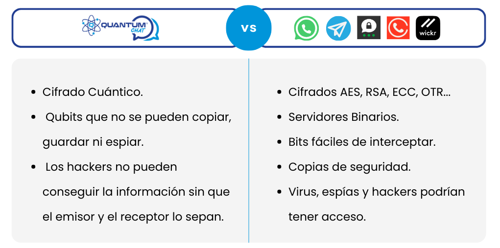 comparativa cifrado cuantico app móvil